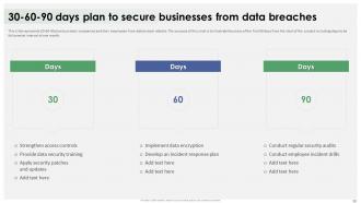 Data Breach Response Plan For Businesses Powerpoint Presentation Slides Adaptable Customizable