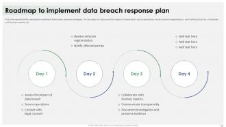 Data Breach Response Plan For Businesses Powerpoint Presentation Slides Template Compatible
