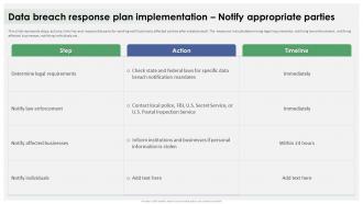 Data Breach Response Plan Implementation Notify Appropriate Parties