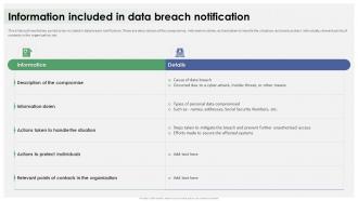 Data Breach Response Plan Information Included In Data Breach Notification