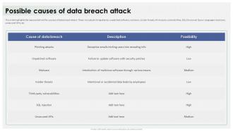 Data Breach Response Plan Possible Causes Of Data Breach Attack