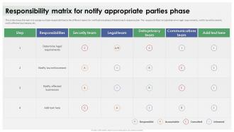 Data Breach Response Plan Responsibility Matrix For Notify Appropriate Parties Phase