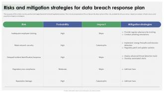 Data Breach Response Plan Risks And Mitigation Strategies For Data Breach Response Plan