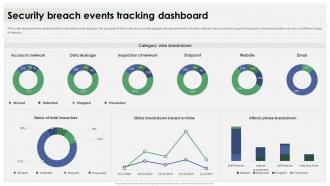 Data Breach Response Plan Security Breach Events Tracking Dashboard
