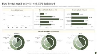 Data Breach Trend Analysis With KPI Dashboard Implementing Cyber Risk Management Process