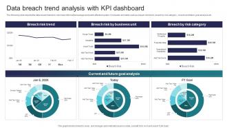 Data Breach Trend Analysis With KPI Dashboard Implementing Strategies To Mitigate Cyber Security Threats