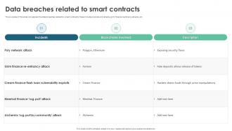Data Breaches Related To Smart Contracts Ppt Styles Graphics Example