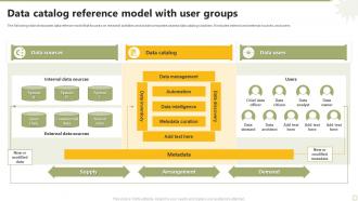 Data Catalog Reference Model With User Groups