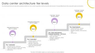 Data Center Architecture Tier Levels