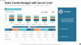 Data center budget powerpoint ppt template bundles