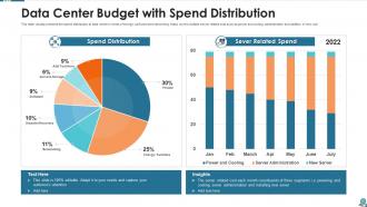 Data center budget with spend distribution