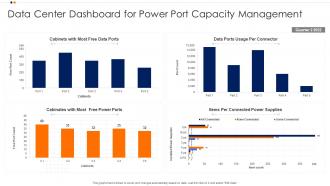 Data Center Dashboard Snapshot For Power Port Capacity Management