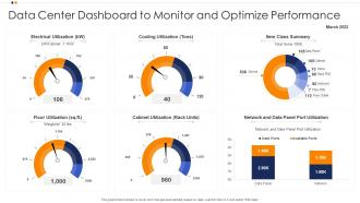 Data Center Dashboard Snapshot To Monitor And Optimize Performance