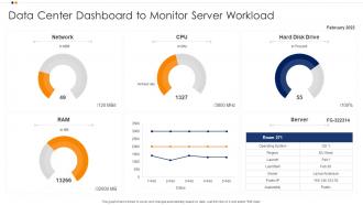 Data Center Dashboard To Monitor Server Workload