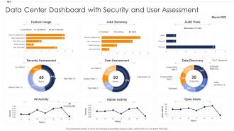 Data Center Dashboard With Security And User Assessment