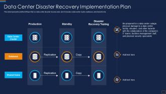 Data Center Disaster Plan Disaster Recovery Implementation Plan