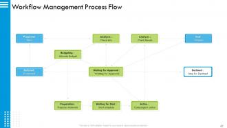 Data center infrastructure management powerpoint presentation slides