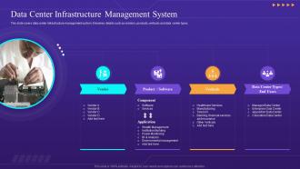 Data Center Infrastructure Management System