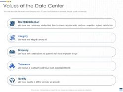 Data Center IT Powerpoint Presentation Slides
