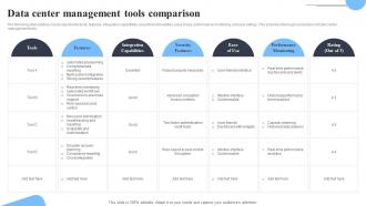 Data Center Management Tools Comparison