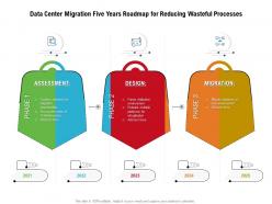 Data Center Migration Five Years Roadmap For Reducing Wasteful Processes