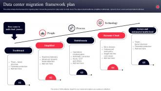 Data Center Migration Framework Plan