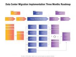Data center migration implementation three months roadmap