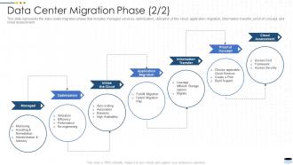 Data center migration phase plan data center it ppt powerpoint presentation pictures graphic