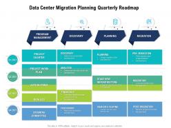Data center migration planning quarterly roadmap