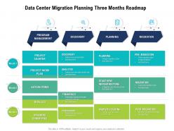 Data center migration planning three months roadmap