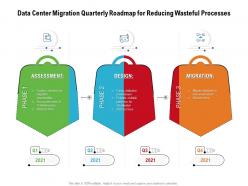 Data center migration quarterly roadmap for reducing wasteful processes