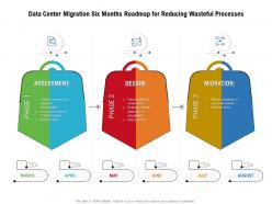 Data center migration six months roadmap for reducing wasteful processes