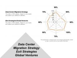 Data center migration strategy exit strategies global ventures cpb