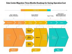 Data Center Migration Three Months Roadmap For Saving Operation Cost