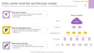 Data Center Multi Tier Architecture Model