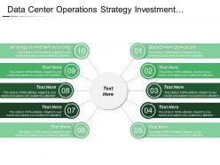 Data center operations strategy investment sourcing product revenue