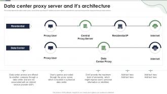 Data Center Proxy Server And Its Architecture Reverse Proxy Server Ppt Powerpoint Presentation Icon Graphics