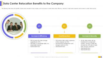 Data Center Relocation Benefits To The Company Data Center Relocation For IT Systems
