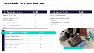 Data Center Relocation Process Cost Involved In Data Center Relocation Ppt Slides Infographic Template