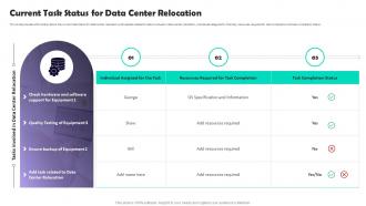 Data Center Relocation Process Current Task Status For Data Center Relocation Ppt Slides Professional