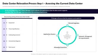 Data Center Relocation Process Step 1 Assessing The Current Data Center Ppt Slides Summary