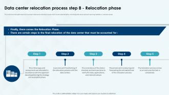 Data Center Relocation Process Step 8 Relocation Phase Costs And Benefits Of Data Center Deployment