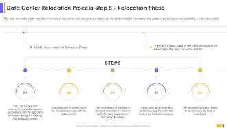 Data Center Relocation Process Step 8 Relocation Phase Data Center Relocation For IT Systems