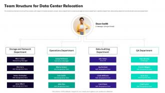 Data Center Relocation Process Team Structure For Data Center Relocation Ppt Slides Layouts
