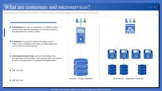 Data Center Technologies IT What Are Containers And Microservices Ppt Layouts Show