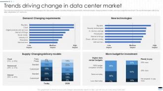 Data Center Types It Trends Driving Change In Data Center Market Ppt Show Graphics Pictures