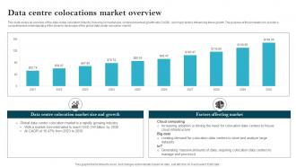 Data Centre Colocations Market Overview