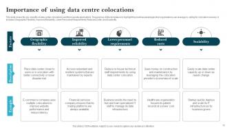 Data Centre Colocations Powerpoint Ppt Template Bundles Aesthatic Professionally