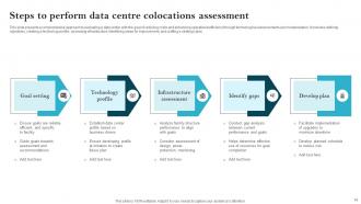 Data Centre Colocations Powerpoint Ppt Template Bundles Pre-designed Professionally