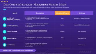 Data Centre Infrastructure Management Maturity Model